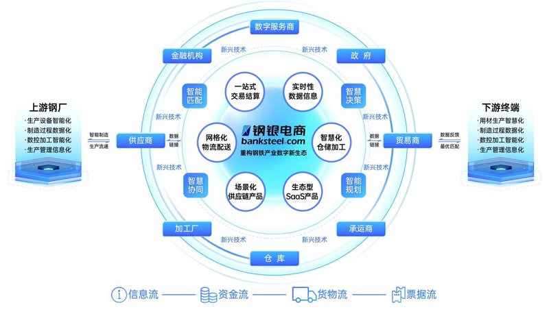 网上购物商城的五大误区